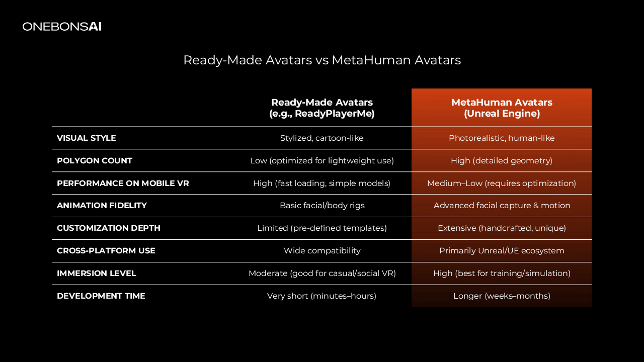 Technical Comparison