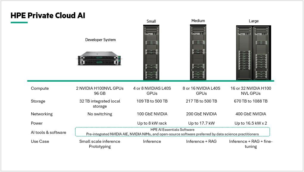 HPE Private Cloud AI